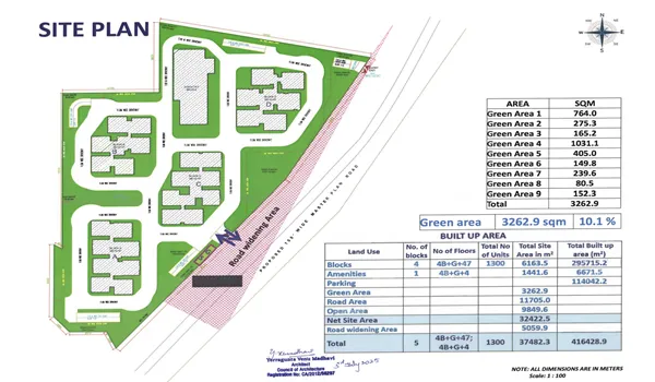 Featured Image of Auro Sapphire Master Plan